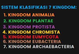 Sistem Klasifikasi Kingdom, Perkembangan Klasifikasi Ilmiah Makhluk Hidup 2 – 7 Kingdom