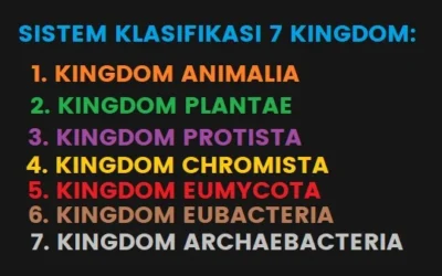 Sistem Klasifikasi Kingdom, Perkembangan Klasifikasi Ilmiah Makhluk Hidup 2 – 7 Kingdom