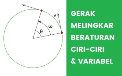 Pengertian Gerak Melingkar Beraturan, Ciri-ciri, Rumus & Variabel GMB