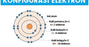 Pengertian Konfigurasi Elektron Sejarah Definisi Elektron Valensi Hubungan Sistem Periodik Unsur