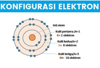 Pengertian Konfigurasi Elektron, Sejarah, Elektron Valensi & Sistem Periodik Unsur