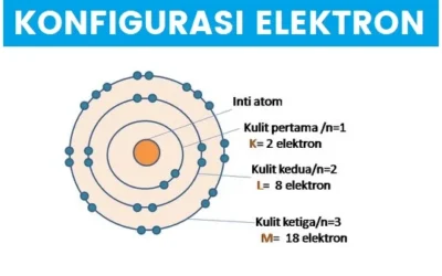 Pengertian Konfigurasi Elektron, Sejarah, Elektron Valensi & Sistem Periodik Unsur