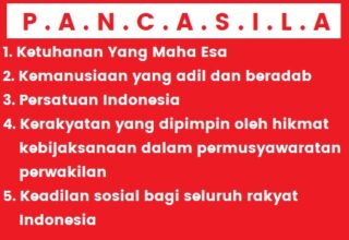 Proses Rumusan Pancasila dan Nilai Juang di Dalamnya