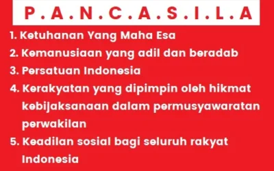 Proses Rumusan Pancasila dan Nilai Juang di Dalamnya