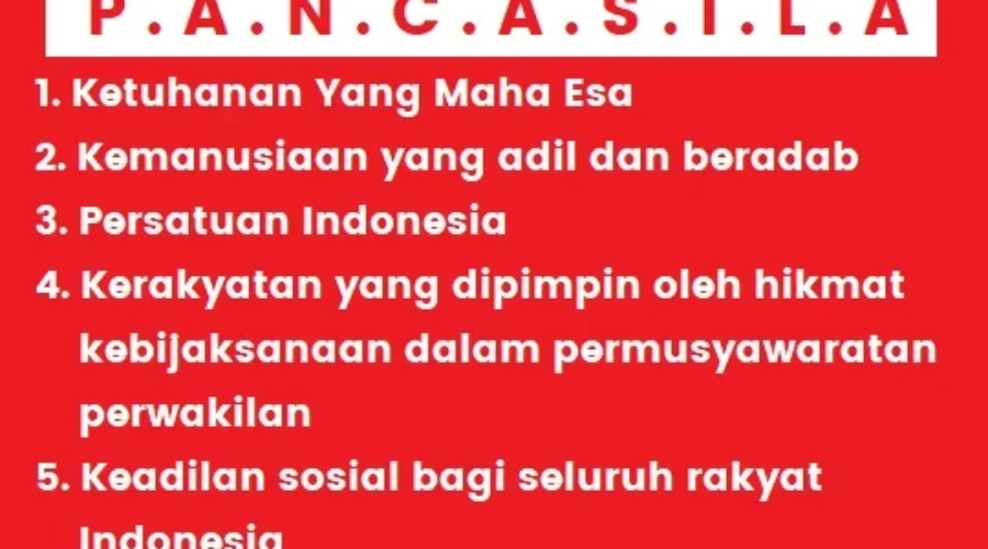 Proses Rumusan Pancasila Nilai Juang di Dalamnya